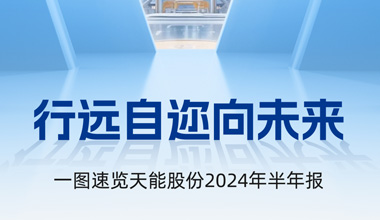 凯发天生赢家股份2024年半年报发布丨一图速览