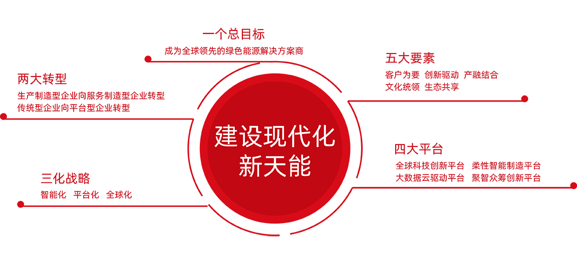 凯发天生赢家股份战略